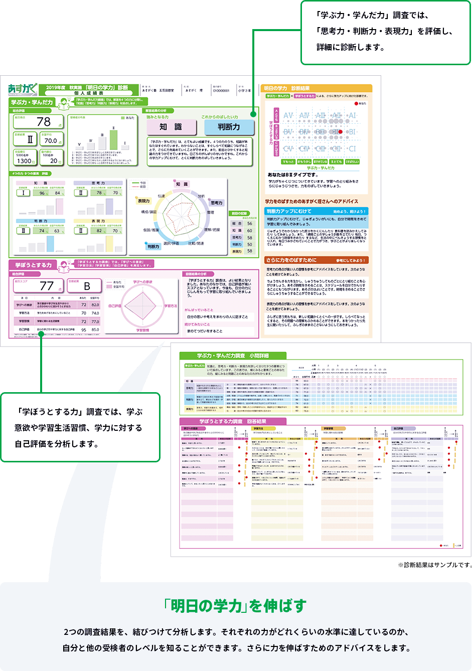 成績表