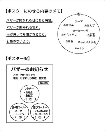 ポスターにのせる内容のメモ ポスター案