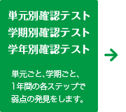 単元別確認テスト学期別確認テスト学年別確認テスト