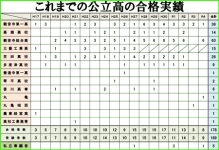 観音寺教室3
